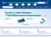 medexpress.co.uk coupons